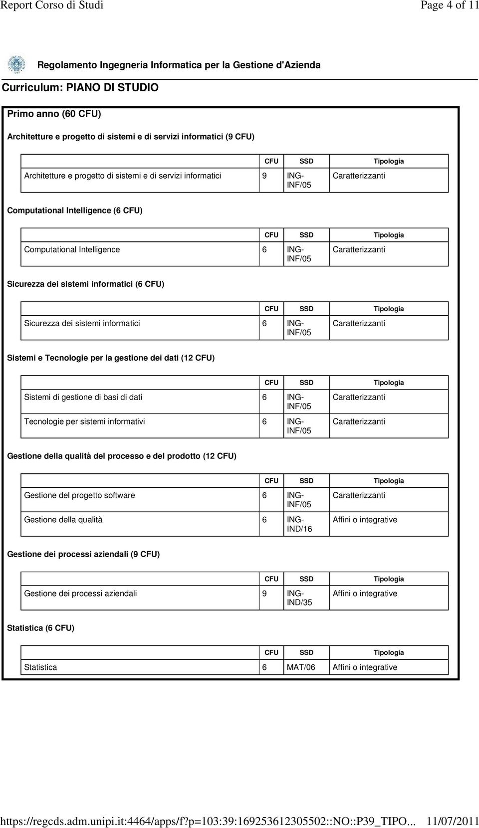 (12 CFU) Sistemi di gestione di basi di dati 6 ING- Tecnologie per sistemi informativi 6 ING- Gestione della qualità del processo e del prodotto (12 CFU) Gestione del progetto software 6 ING-