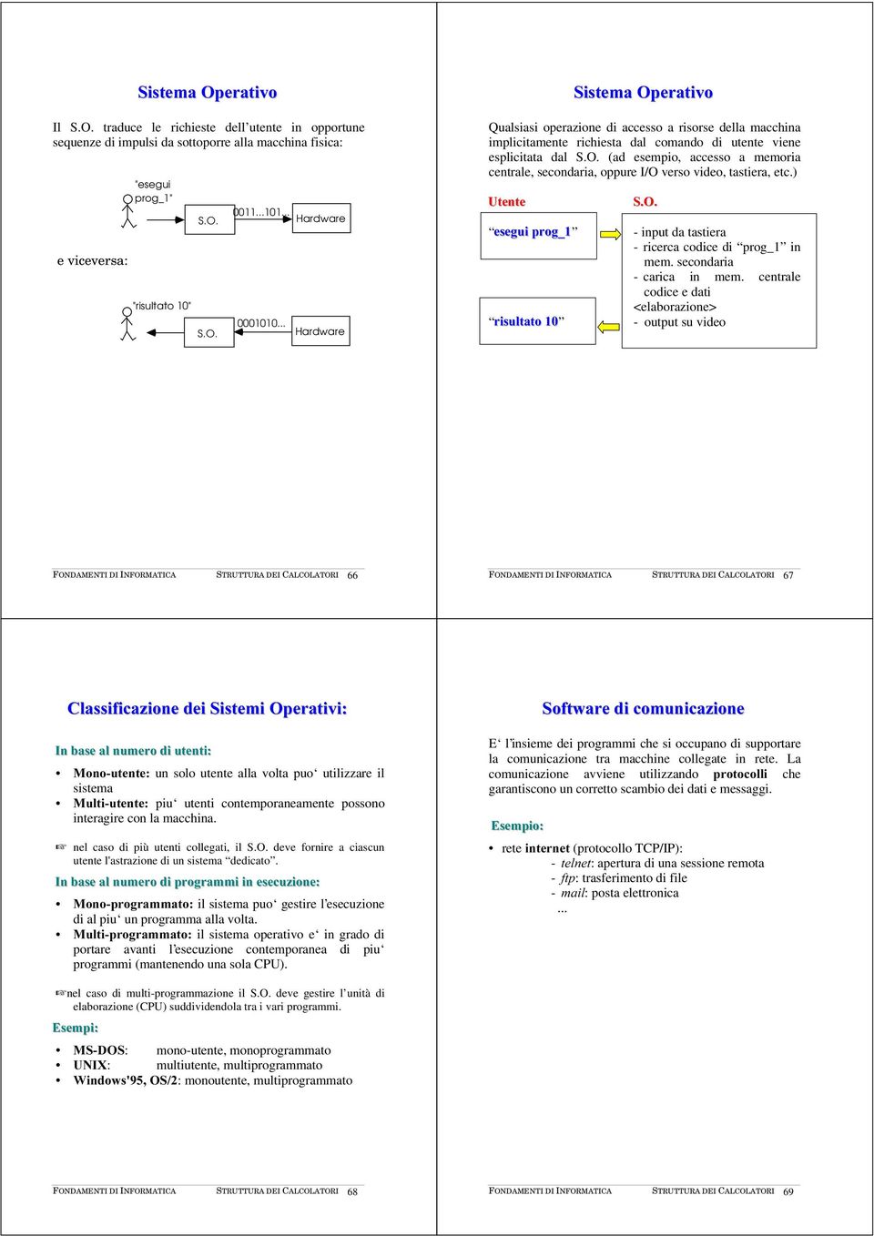 (ad esempio, accesso a memoria centrale, secondaria, oppure I/O verso video, tastiera, etc.) 8WHQWH HVHJXLLSURJB ULLVXOOWDWR 62 - input da tastiera - ricerca codice di prog_1 in mem.