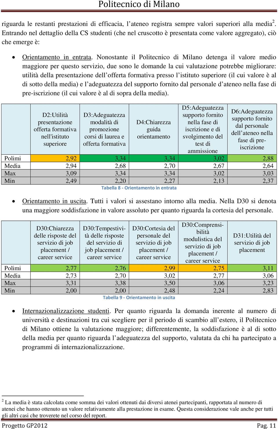 Nonostante il Politecnico di Milano detenga il valore medio maggiore per questo servizio, due sono le domande la cui valutazione potrebbe migliorare: utilità della presentazione dell offerta