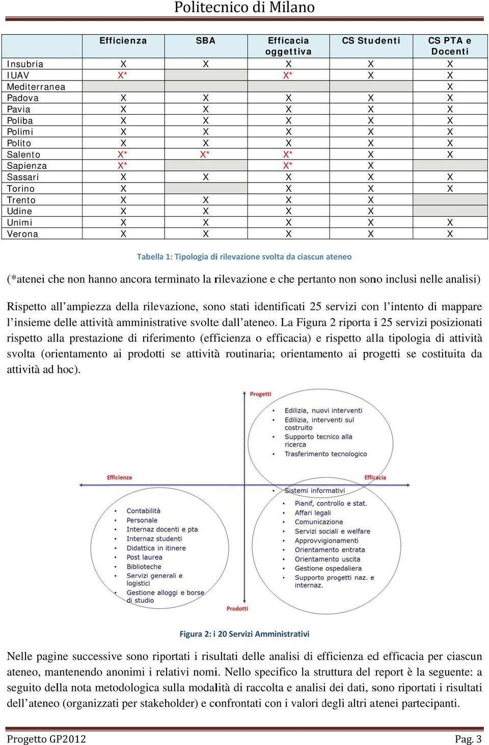 sono stati identificati 25 servizi conn l intento di mappare l insieme delle attività amministrative svoltee dall ateneo.