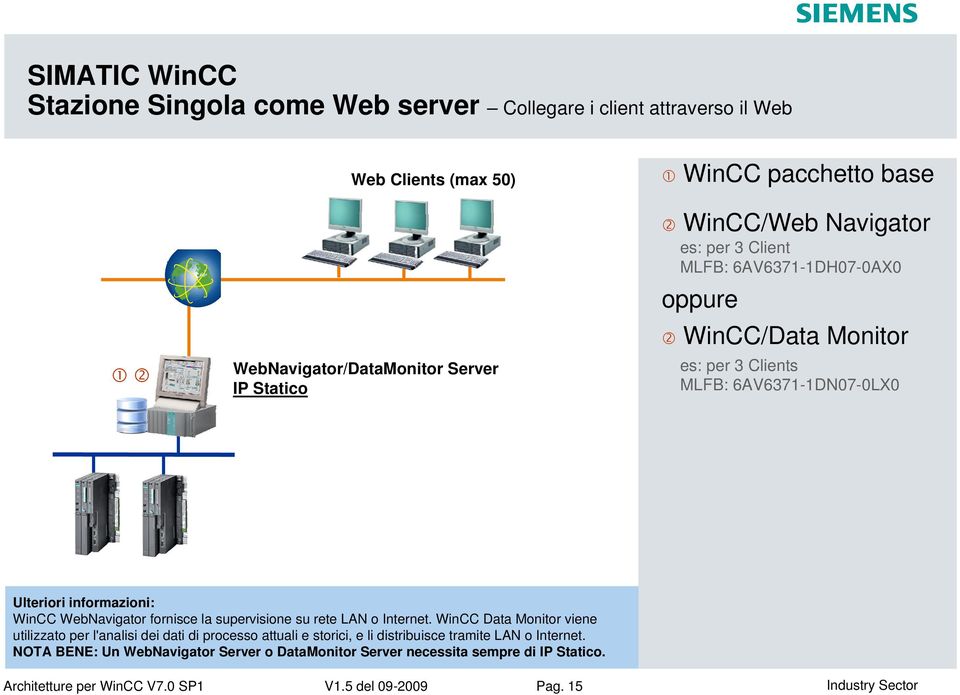 WbNavigator ornis la suprvision su rt LAN o Intrnt.