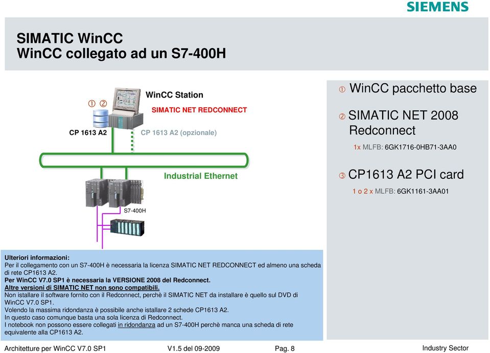 0 SP1 è nssaria la VERSIONE 2008 l Rconnct. Altr vrsioni i SIMATIC NET non sono compatibili. Non istallar il sotwar ornito con il Rconnct, prchè il SIMATIC NET a installar è qullo sul DVD i V7.0 SP1. Volno la massima rionanza è possibil anch istallar 2 sch CP1613 A2.