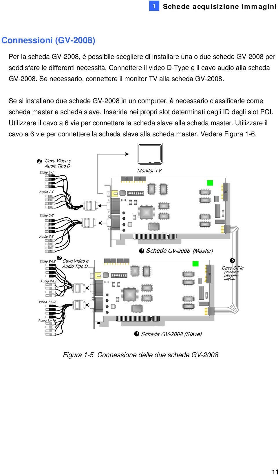 Se si installano due schede GV-2008 in un computer, è necessario classificarle come scheda master e scheda slave. Inserirle nei propri slot determinati dagli ID degli slot PCI.
