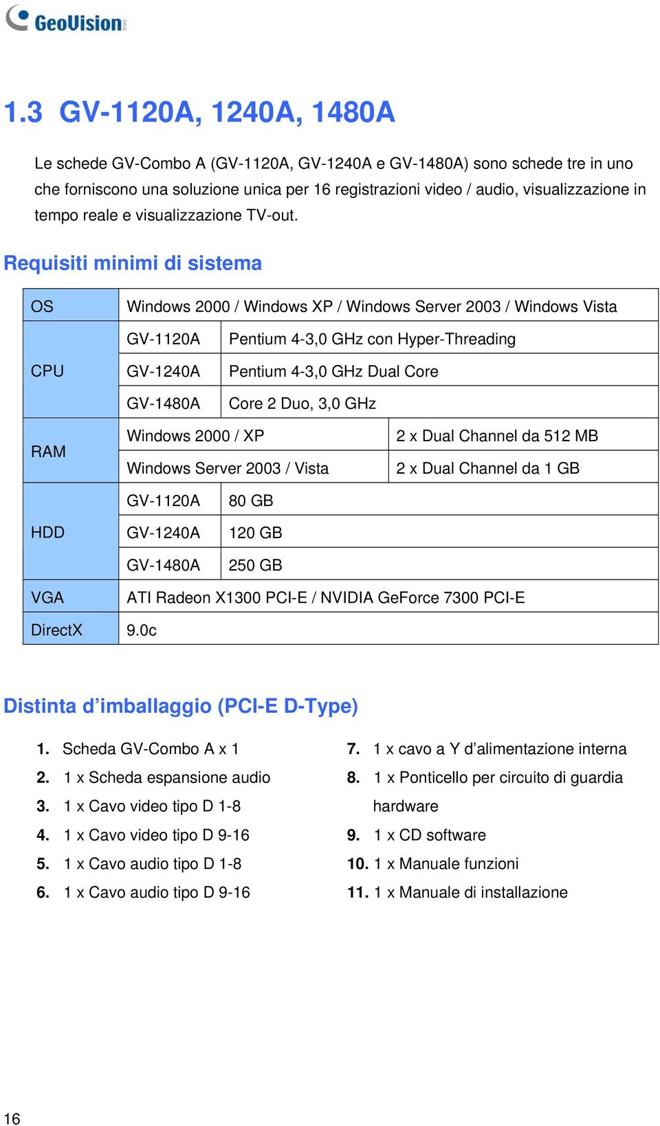 Requisiti minimi di sistema OS Windows 2000 / Windows XP / Windows Server 2003 / Windows Vista GV-1120A Pentium 4-3, 0 GHz con Hyper-Threading CPU GV-1240A Pentium 4-3,0 GHz Dual Core RAM GV-1480A