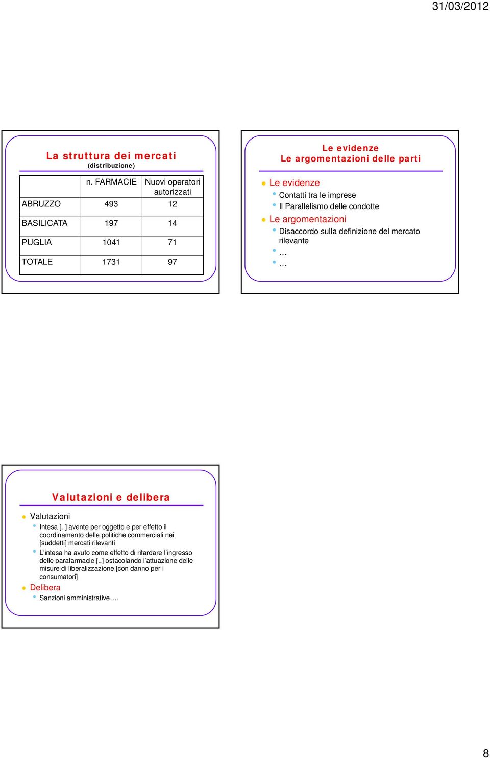 le mprese Il Parallelsmo delle condotte Le argomentazon Dsaccordo sulla defnzone del mercato rlevante Valutazon e delbera Valutazon Intesa [.