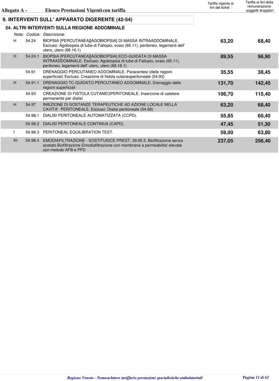 1 BIOPSIA [PERCUTANEA][AGOBIOPSIA] ECO-GUIDATA DI MASSA 89,55 96,90 INTRAADDOMINALE. Escluso: Agobiopsia di tube di Fallopio, ovaio (65.11), peritoneo, legamenti dell' utero, utero (68.16.1) 54.