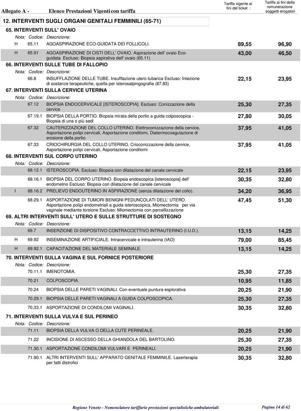 Insufflazione utero-tubarica Escluso: Iniezione di sostanze terapeutiche, quella per isterosalpingografia (87.83) 67. INTERVENTI SULLA CERVICE UTERINA Nota: Codice: Descrizione: 67.