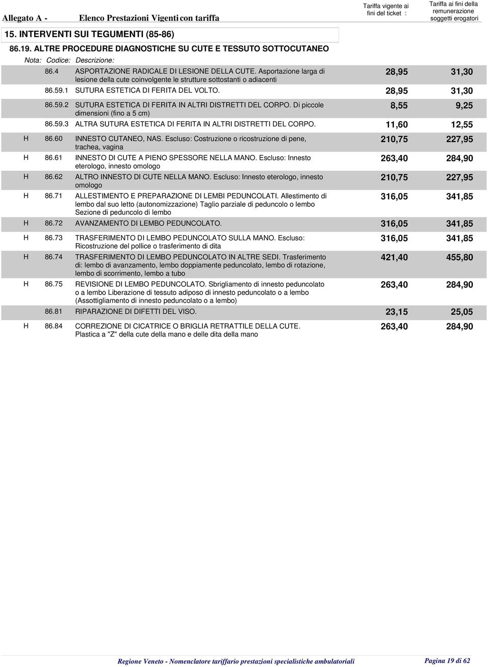 Di piccole 9,25 dimensioni (fino a 5 cm) 86.59.3 ALTRA SUTURA ESTETICA DI FERITA IN ALTRI DISTRETTI DEL CORPO. 11,60 12,55 H 86.60 INNESTO CUTANEO, NAS.