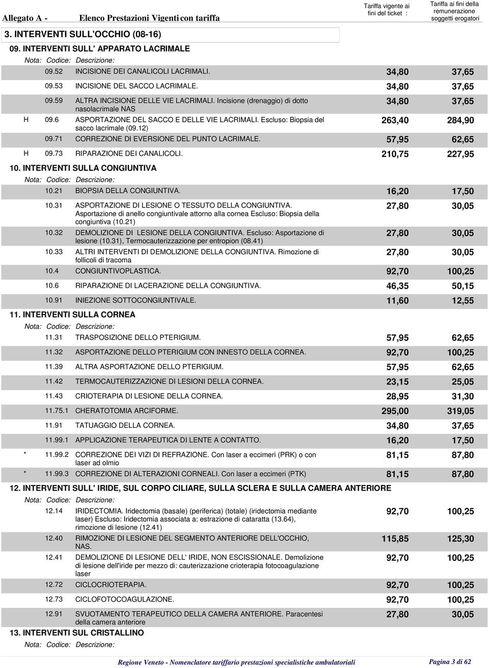 71 CORREZIONE DI EVERSIONE DEL PUNTO LACRIMALE. 57,95 62,65 H 09.73 RIPARAZIONE DEI CANALICOLI. 210,75 227,95 10. INTERVENTI SULLA CONGIUNTIVA 10.21 BIOPSIA DELLA CONGIUNTIVA. 16,20 17,50 10.