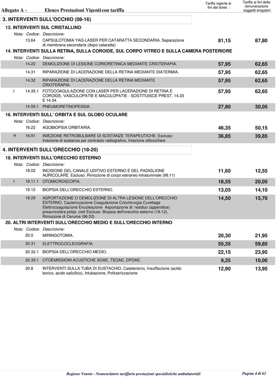 31 RIPARAZIONE DI LACERAZIONE DELLA RETINA MEDIANTE DIATERMIA. 57,95 62,65 14.32 RIPARAZIONE DI LACERAZIONE DELLA RETINA MEDIANTE 57,95 62,65 CRIOTERAPIA. I 14.35.