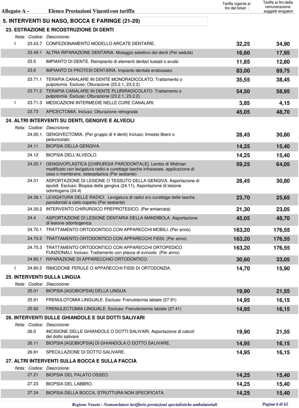 Impianto dentale endoosseo 83,00 89,75 23.71.1 TERAPIA CANALARE IN DENTE MONORADICOLATO. Trattamento o 35,55 38,45 pulpotomia Escluso: Otturazione (23.2.1, 23.2.2) 23.71.2 TERAPIA CANALARE IN DENTE PLURIRADICOLATO.