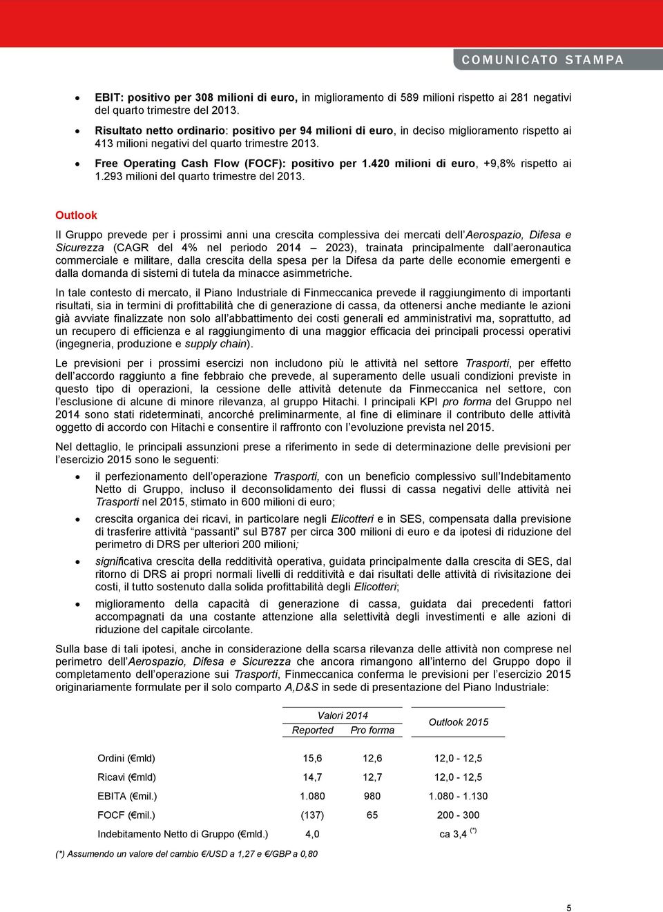 420 milioni di euro, +9,8% rispetto ai 1.293 milioni del quarto trimestre del 2013.