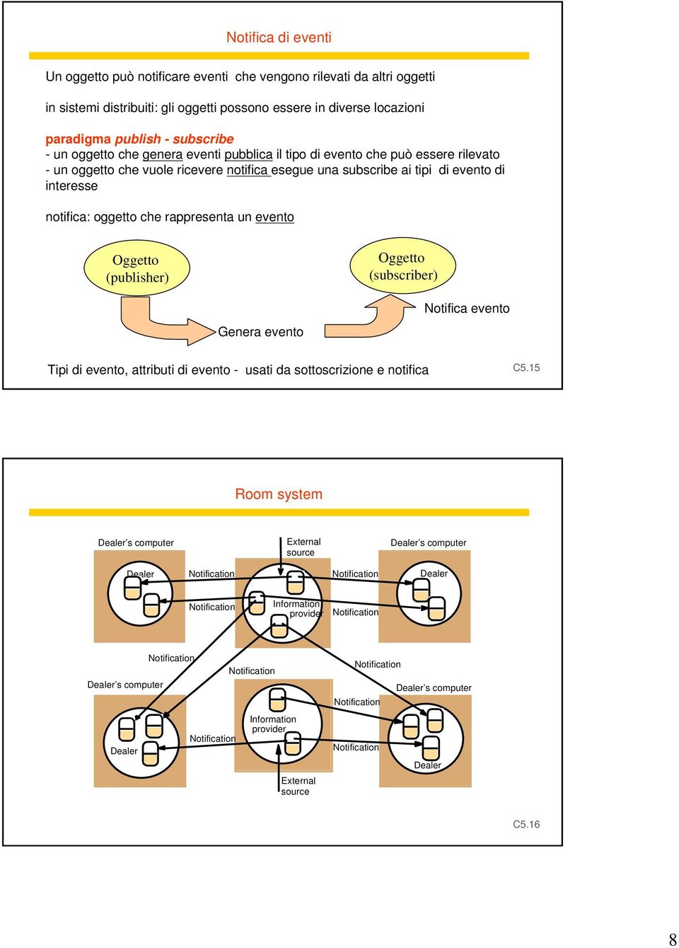 notifica: oggetto che rappresenta un evento Oggetto (publisher) Oggetto (subscriber) Genera evento Notifica evento Tipi di evento, attributi di evento - usati da sottoscrizione e notifica