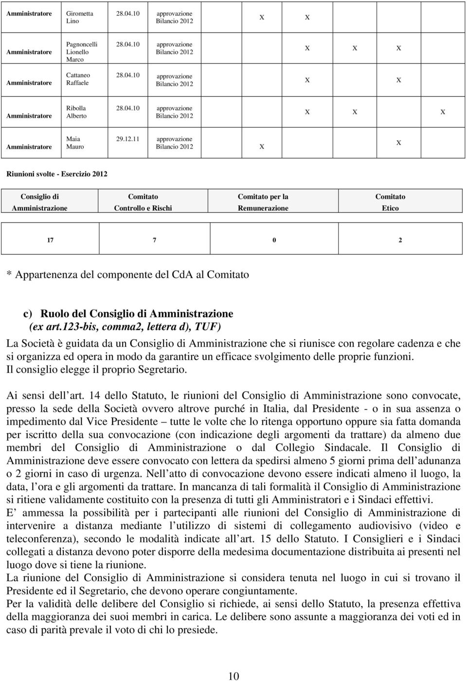 11 approvazione X X Riunioni svolte - Esercizio 2012 Consiglio di Amministrazione Comitato Controllo e Rischi Comitato per la Remunerazione Comitato Etico 17 7 0 2 * Appartenenza del componente del