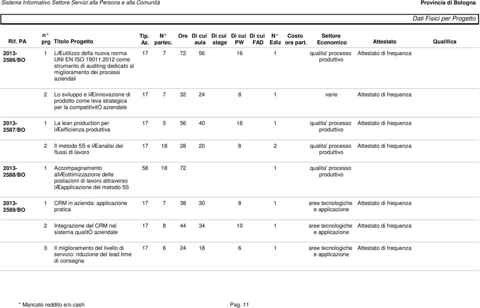 læefficienza produttiva 17 5 56 40 16 1 qualita' processo di frequenza produttivo 2 Il metodo 5S e læanalisi dei flussi di lavoro 17 18 28 20 8 2 qualita' processo di frequenza produttivo 2588/BO 1