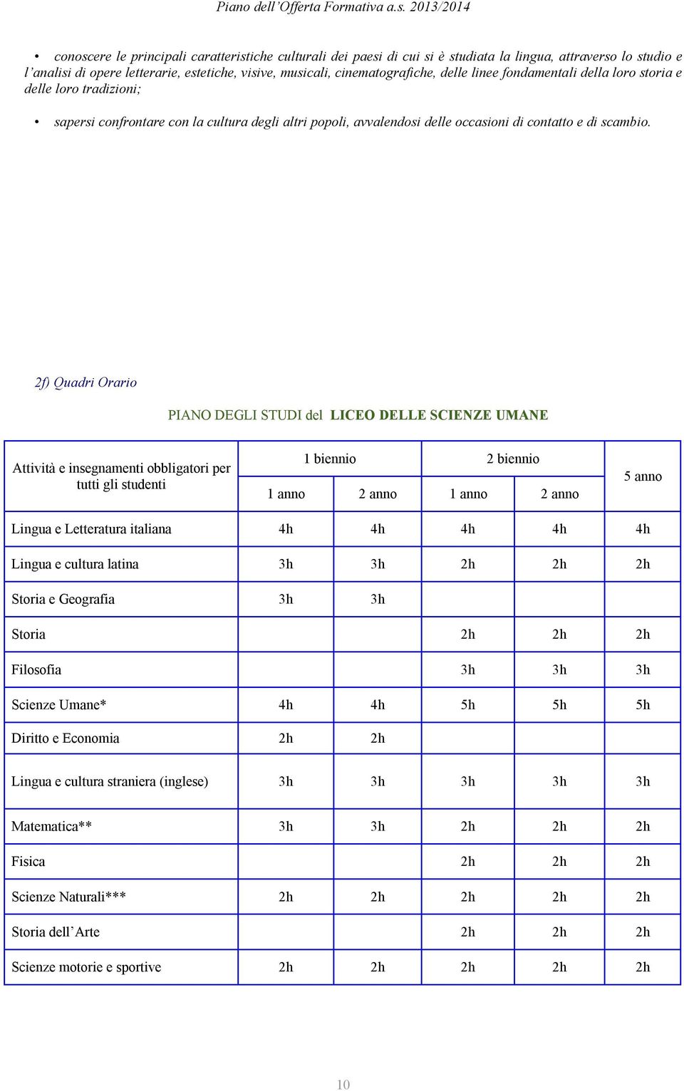 2f) Quadri Orario PIANO DEGLI STUDI del LICEO DELLE SCIENZE UMANE Attività e insegnamenti obbligatori per tutti gli studenti 1 biennio 2 biennio 1 anno 2 anno 1 anno 2 anno anno Lingua e Letteratura