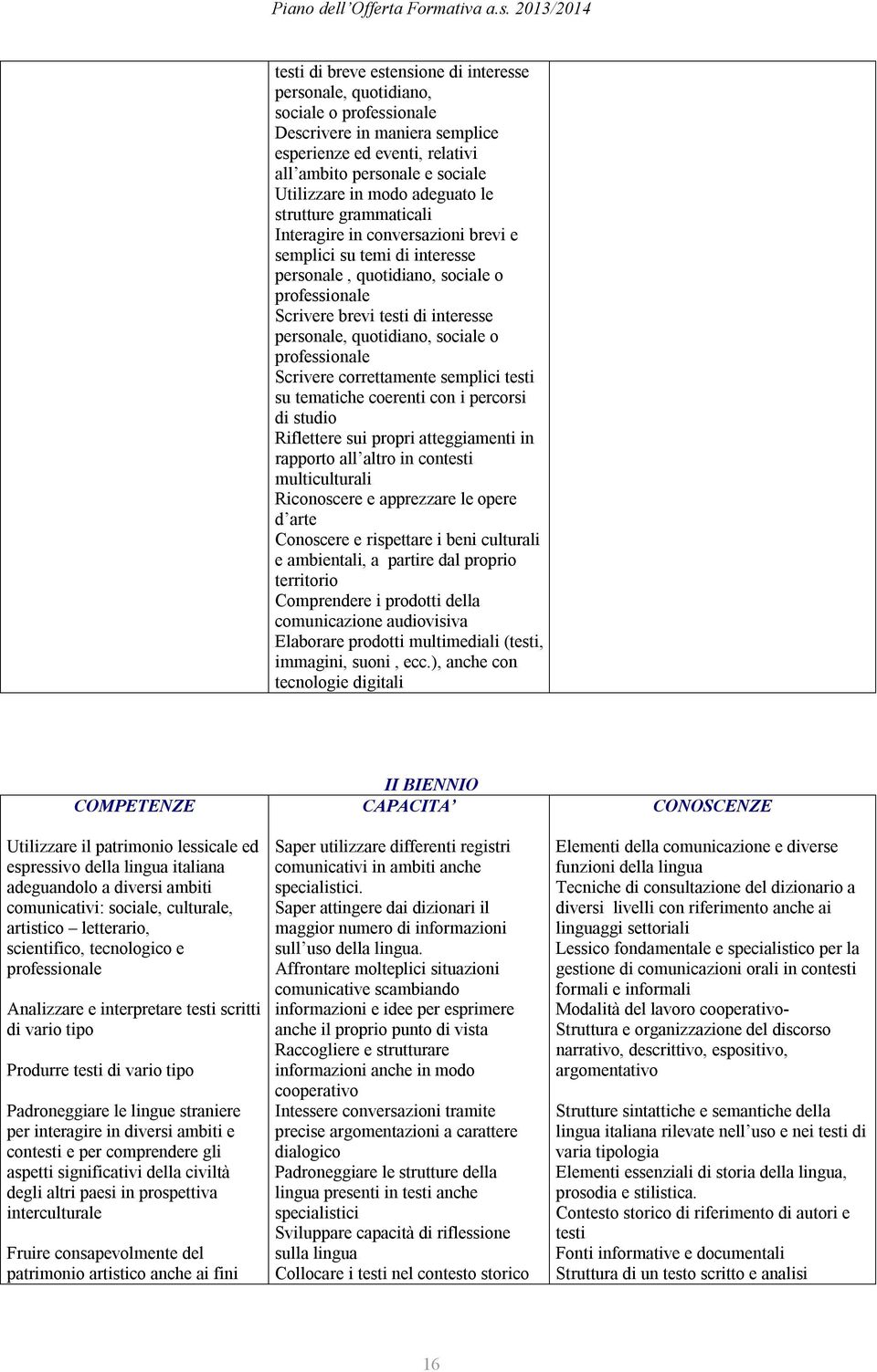 quotidiano, sociale o professionale Scrivere correttamente semplici testi su tematiche coerenti con i percorsi di studio Riflettere sui propri atteggiamenti in rapporto all altro in contesti