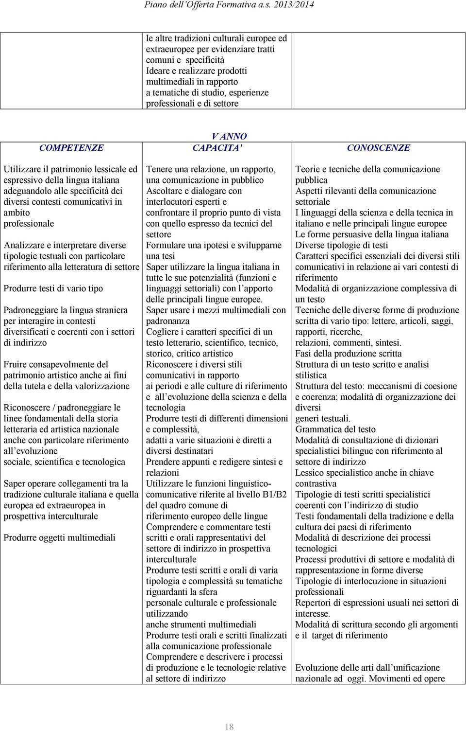 professionale Analizzare e interpretare diverse tipologie testuali con particolare riferimento alla letteratura di settore Produrre testi di vario tipo Padroneggiare la lingua straniera per