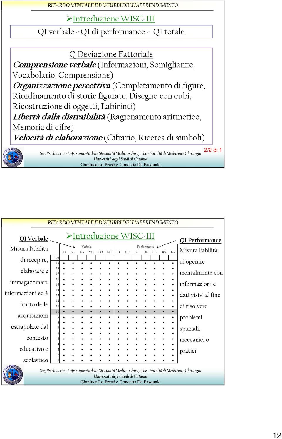 elaborazione (Cifrario, Ricerca di simboli) 2/2 di 1 QI Verbale Misura l abilità di recepire, elaborare e immagazzinare informazioni ed è frutto delle acquisizioni estrapolate dal contesto educativo