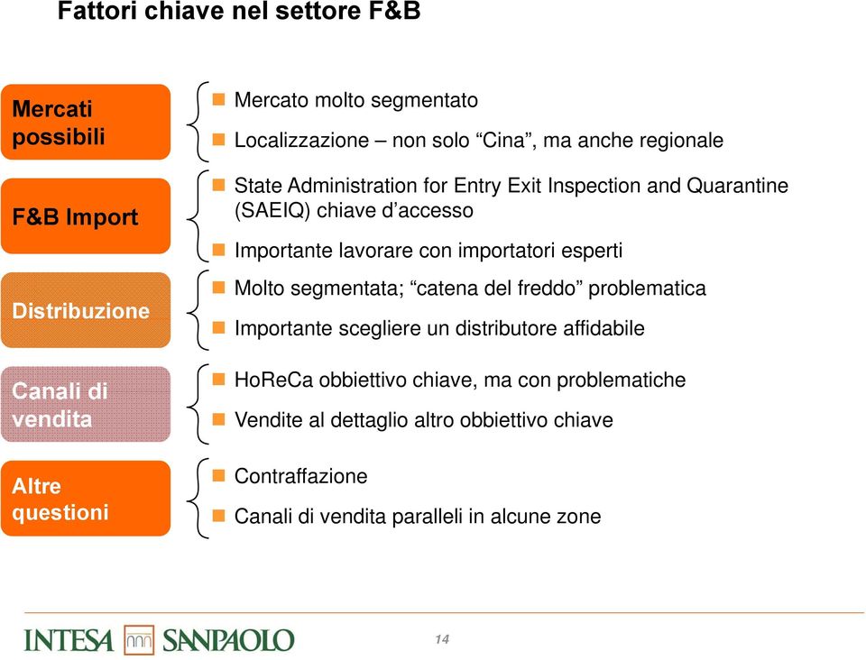 Importante lavorare con importatori esperti Molto segmentata; catena del freddo problematica Importante scegliere un distributore affidabile