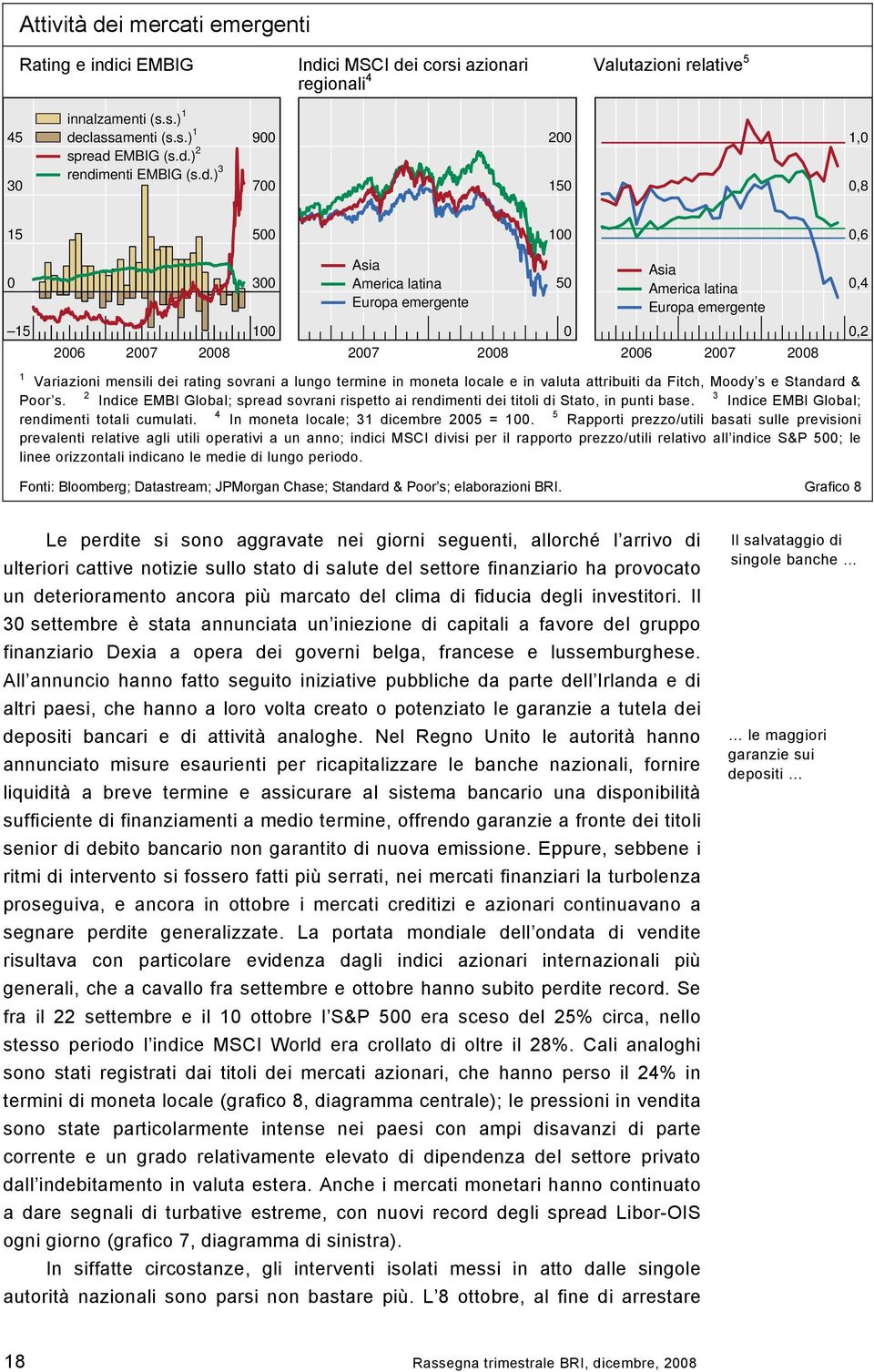 moneta locale e in valuta attribuiti da Fitch, Moody s e Standard & Poor s. 2 Indice EMBI Global; spread sovrani rispetto ai rendimenti dei titoli di Stato, in punti base.