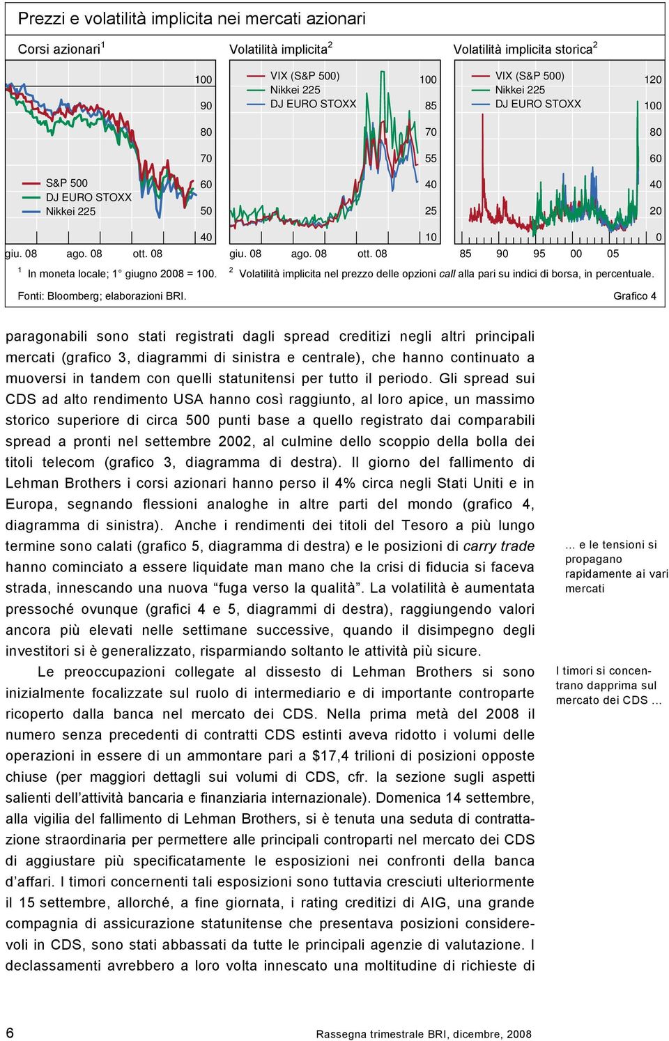 2 Volatilità implicita nel prezzo delle opzioni call alla pari su indici di borsa, in percentuale. Fonti: Bloomberg; elaborazioni BRI.