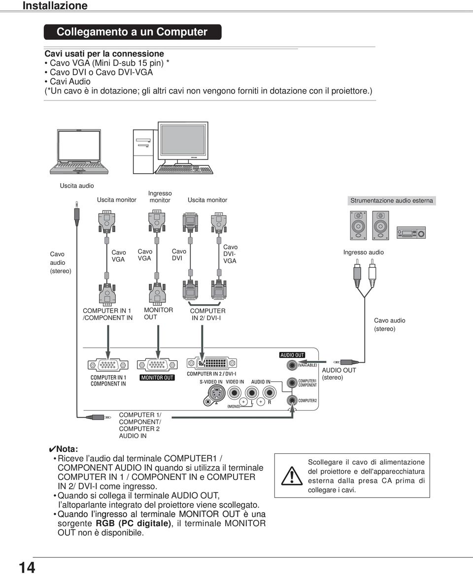 ) Uscita audio Uscita monitor Ingresso monitor Uscita monitor Strumentazione audio esterna Cavo audio (stereo) Cavo VGA Cavo VGA Cavo DVI Cavo DVI- VGA Ingresso audio COMPUTER IN 1 /COMPONENT IN