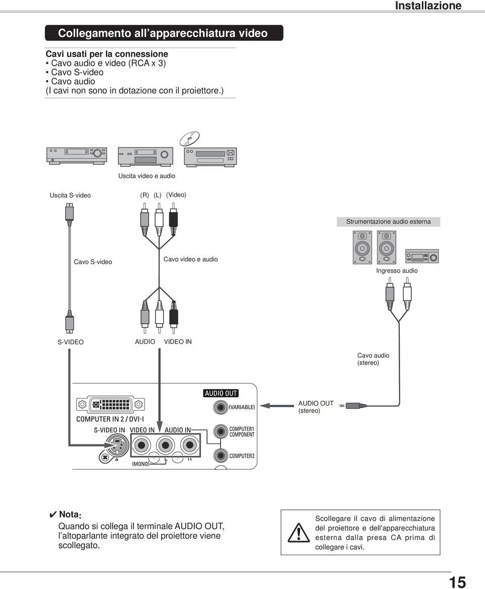 ) Uscita video e audio Uscita S-video (R) (L) (Video) Strumentazione audio esterna Cavo S-video Cavo video e audio Ingresso audio S-VIDEO AUDIO VIDEO