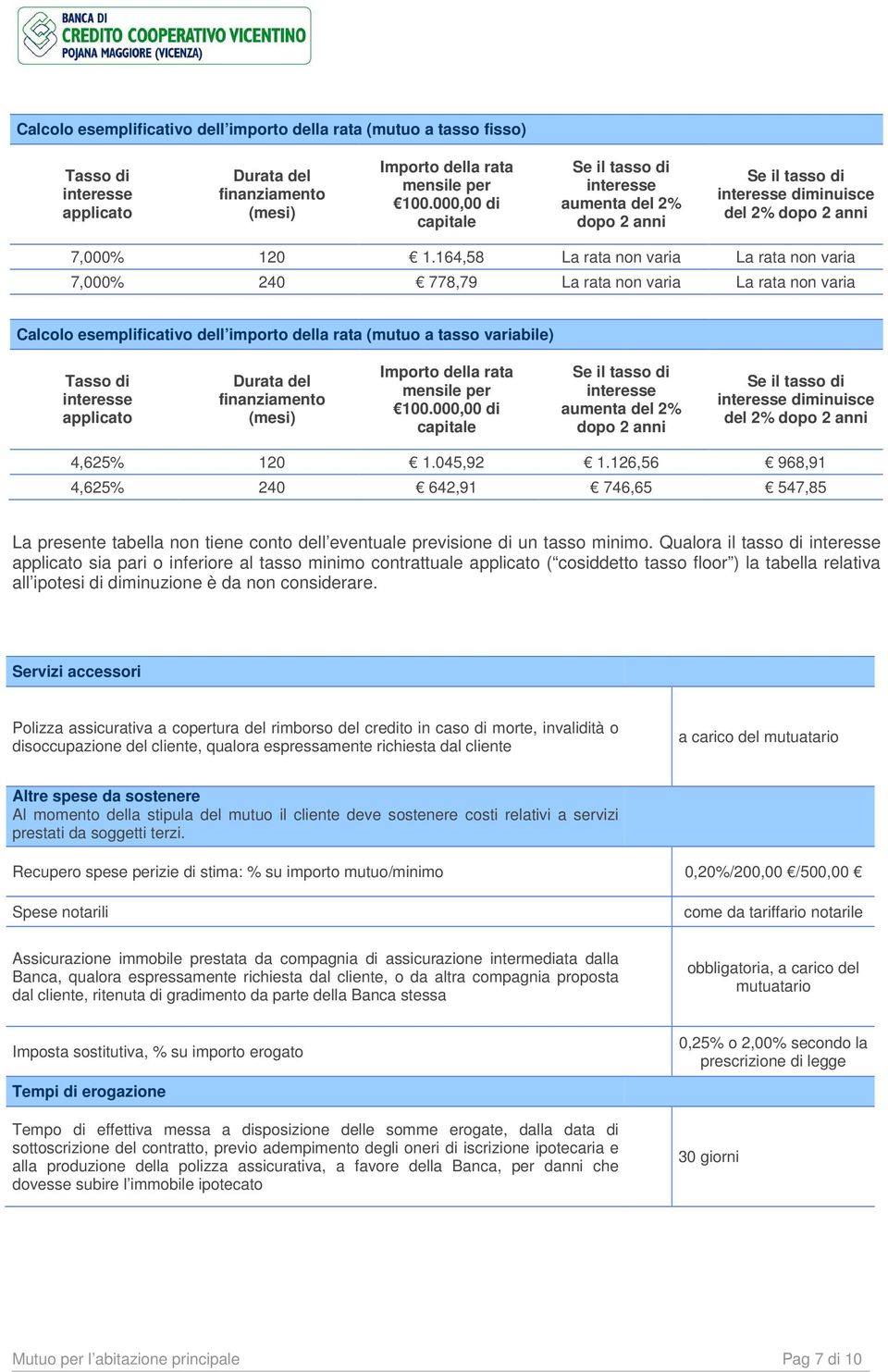 164,58 La rata non varia La rata non varia 7,000% 240 778,79 La rata non varia La rata non varia Calcolo esemplificativo dell importo della rata (mutuo a tasso variabile) Tasso di interesse applicato