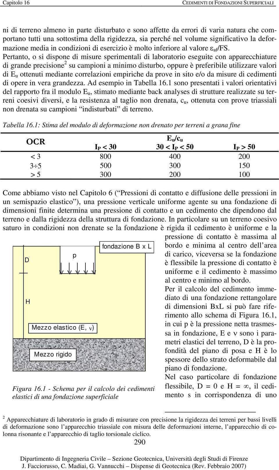 Pertanto, o s dspone d msure spermental d laboratoro esegute on apparehature d grande presone su ampon a mnmo dsturbo, oppure è preferble utlare valor d E u ottenut medante orrelaon emprhe da prove n