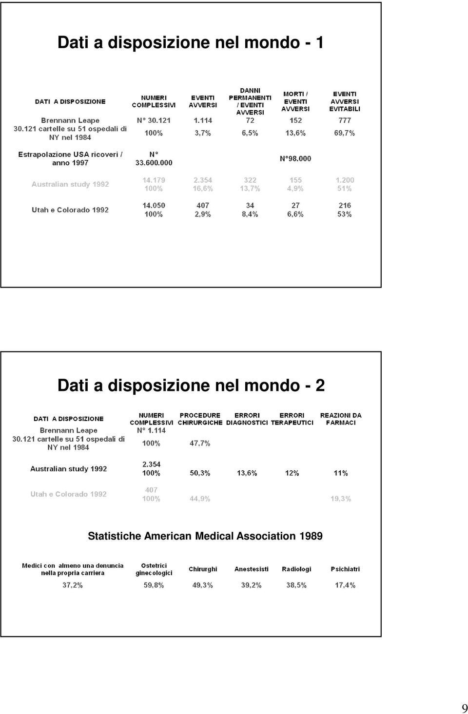 Statistiche American Medical