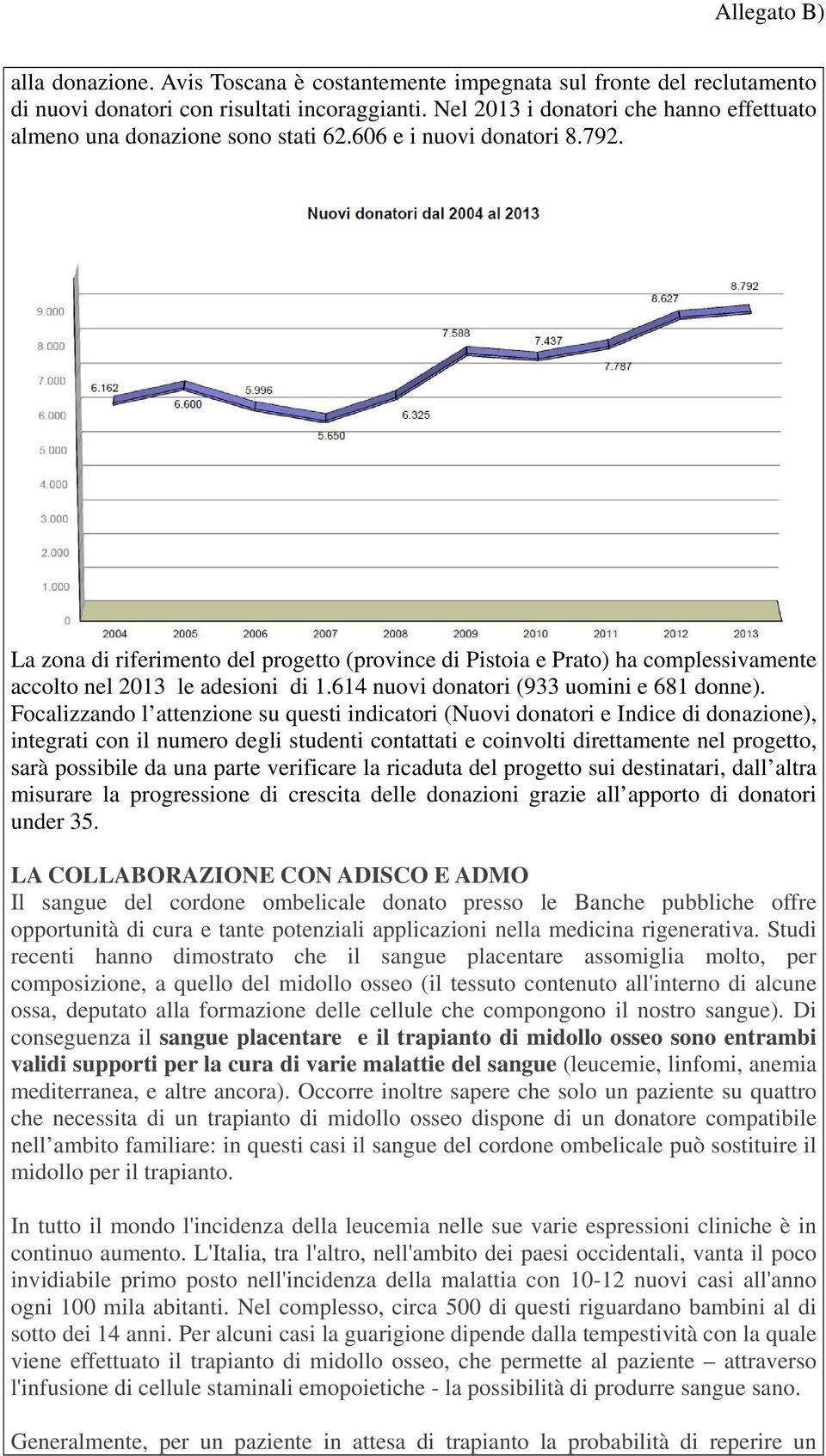 La zona di riferimento del progetto (province di Pistoia e Prato) ha complessivamente accolto nel 2013 le adesioni di 1.614 nuovi donatori (933 uomini e 681 donne).