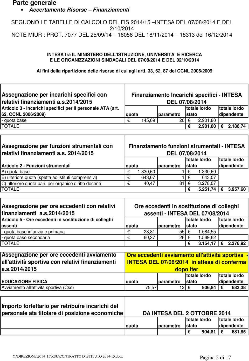 ripartizione delle risorse di cui agli artt. 33, 62, 87 del CCNL 2006/2009 Assegnazione per incarichi specifici con relativi finanziamenti a.s.2014/2015 Articolo 3 - Incarichi specifici per il personale ATA (art.