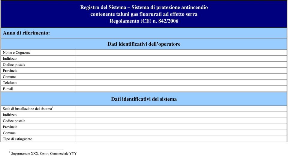 842/2006 Anno di riferimento: Dati identificativi dell operatore Nome e Cognome Indirizzo Codice postale