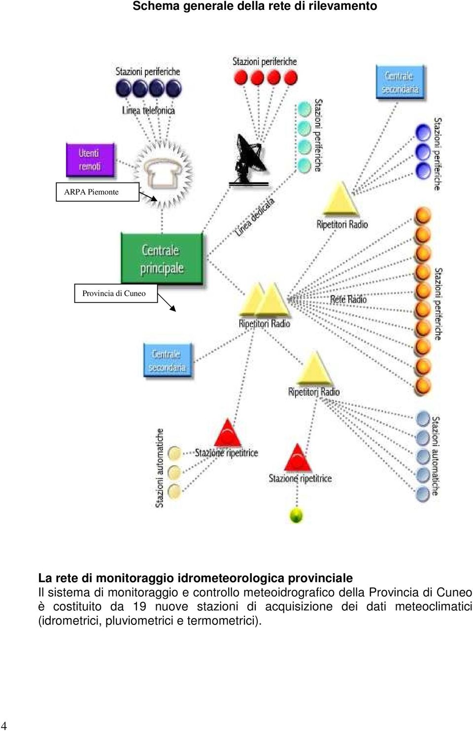 controllo meteoidrografico della Provincia di Cuneo è costituito da 19 nuove