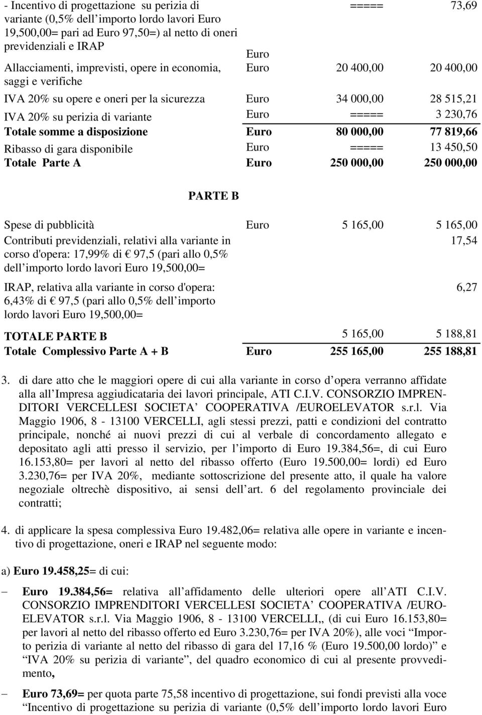 819,66 Ribasso di gara disponibile ===== 13 450,50 Totale Parte A 250 000,00 250 000,00 PARTE B Spese di pubblicità 5 165,00 5 165,00 Contributi previdenziali, relativi alla variante in corso