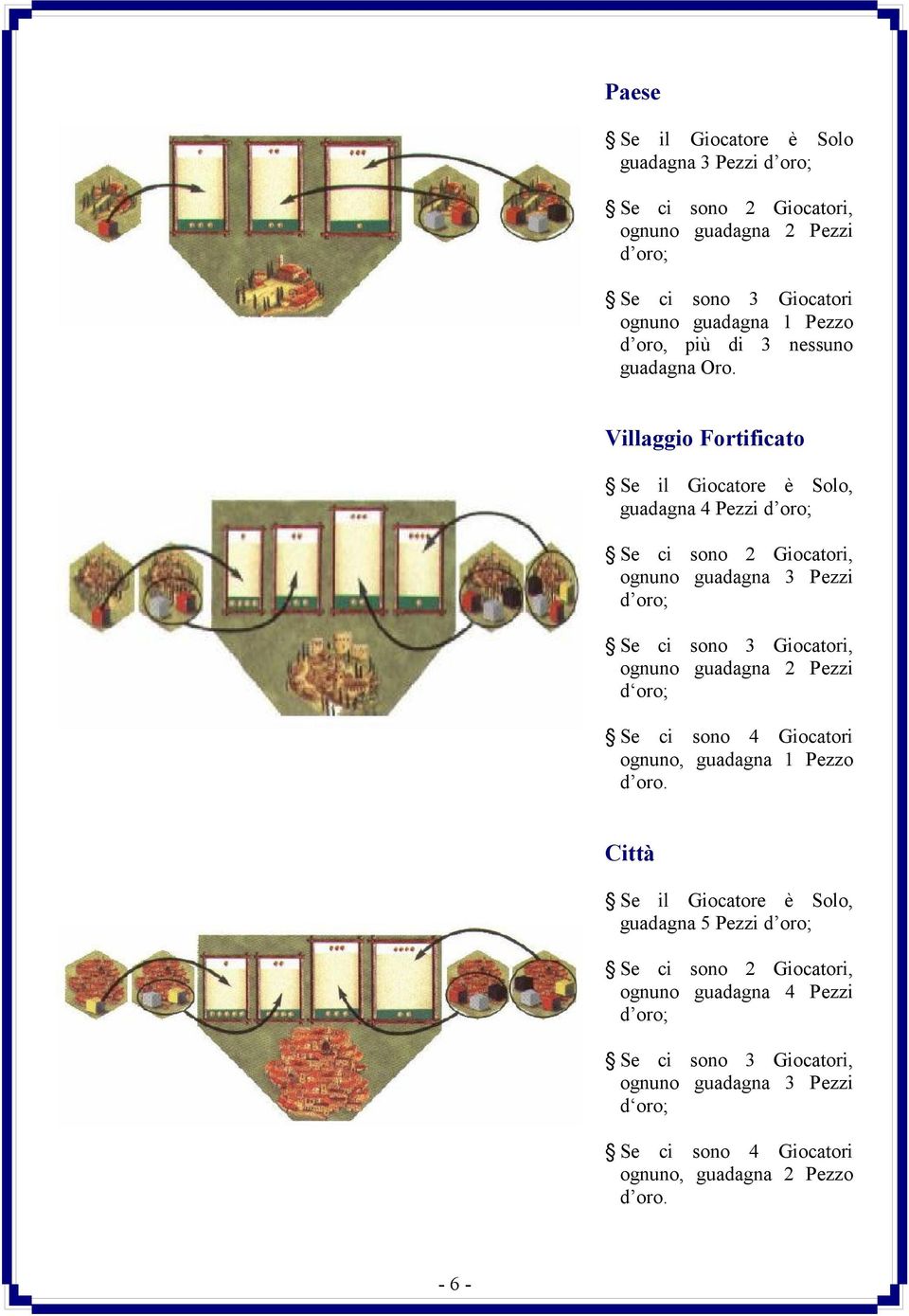 Villaggio Fortificato Se il Giocatore è Solo, guadagna 4 Pezzi d oro; Se ci sono 2 Giocatori, ognuno guadagna 3 Pezzi d oro; Se ci sono 3 Giocatori, ognuno