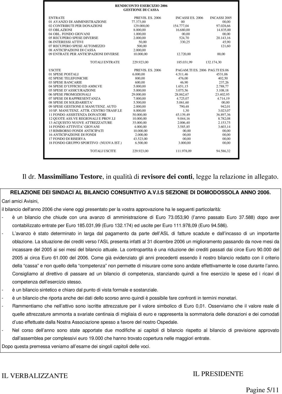 143,16 06 INTERESSI ATTIVI 50,00 330,25 45,90 07 RECUPERO SPESE AUTOMEZZO 500,00 121,60 08 ANTICIPAZIONI DI CASSA 2.000,00 09 ENTRATE PER ANTICIPAZIONI DIVERSE 10.000,00 12.