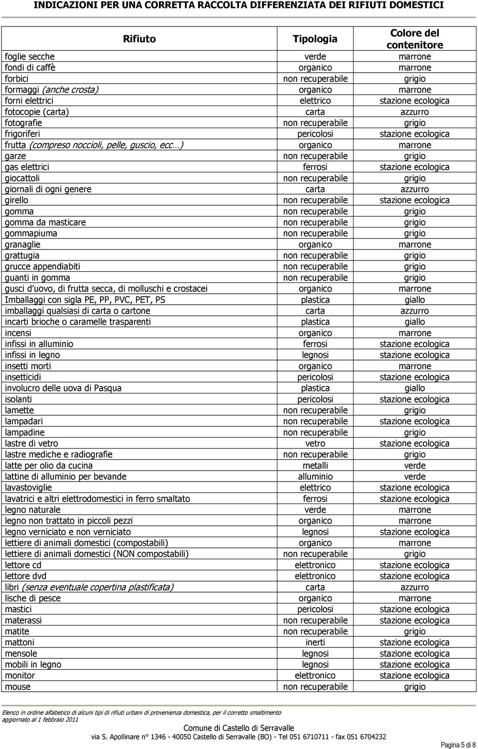 giornali di ogni genere carta azzurro girello non recuperabile gomma non recuperabile grigio gomma da masticare non recuperabile grigio gommapiuma non recuperabile grigio granaglie organico marrone