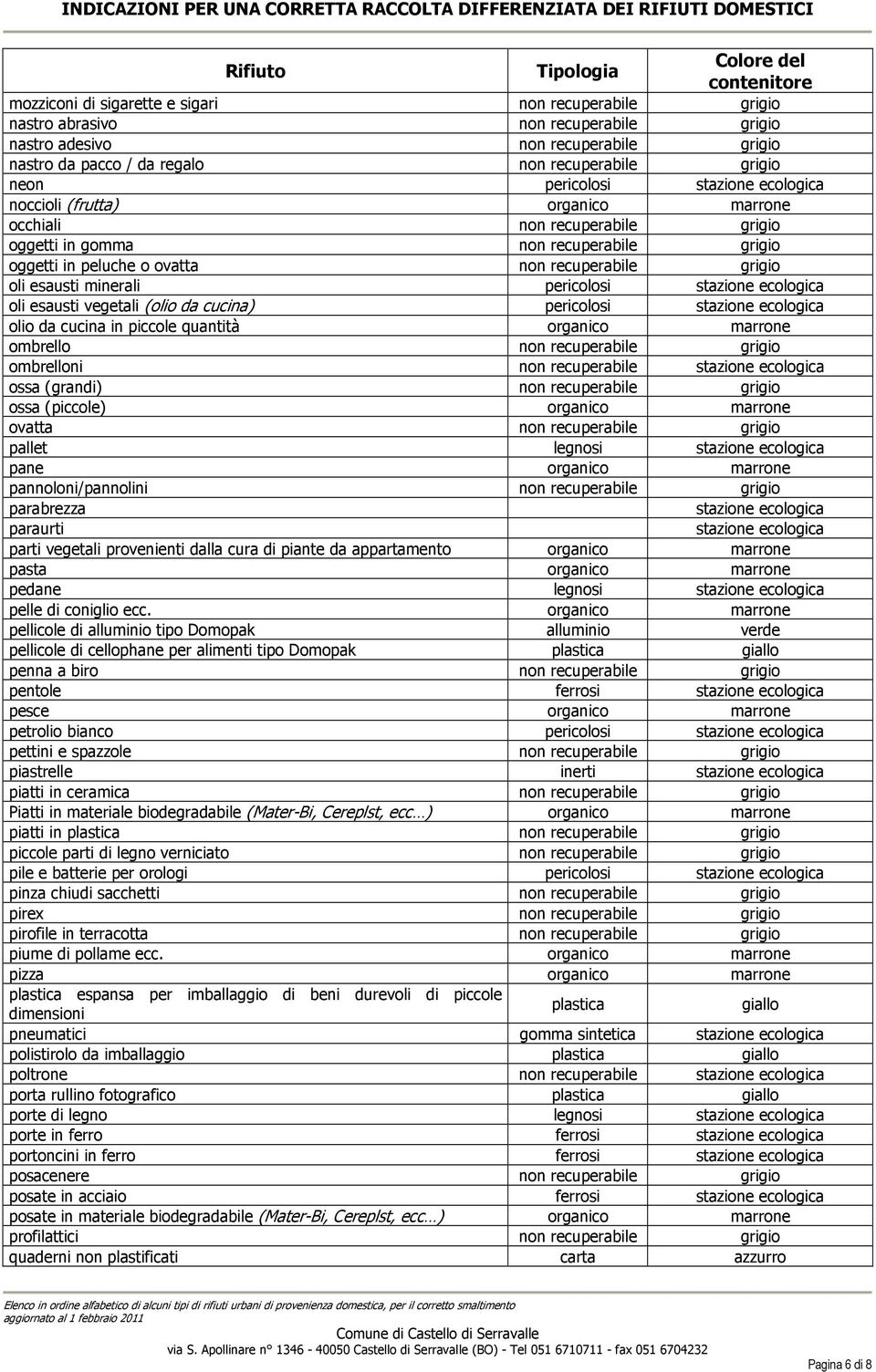 pericolosi oli esausti vegetali (olio da cucina) pericolosi olio da cucina in piccole quantità organico marrone ombrello non recuperabile grigio ombrelloni non recuperabile ossa (grandi) non