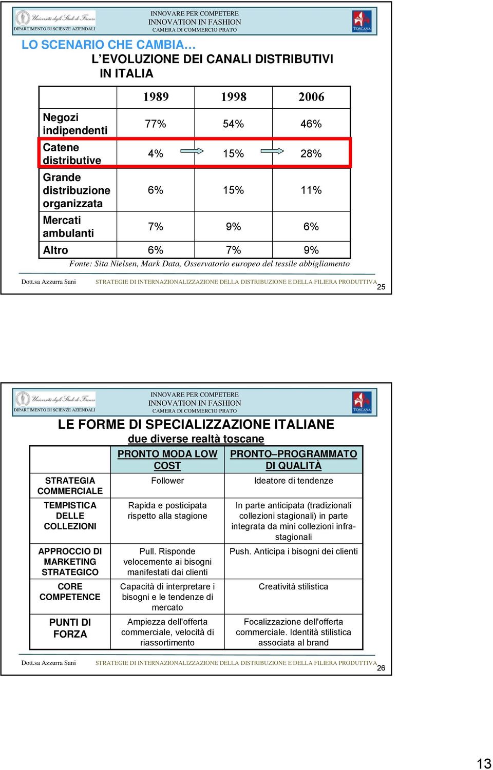 sa Azzurra Sani STRATEGIE DI INTERNAZIONALIZZAZIONE DELLA DISTRIBUZIONE E DELLA FILIERA PRODUTTIVA 25 LE FORME DI SPECIALIZZAZIONE ITALIANE due diverse realtà toscane STRATEGIA COMMERCIALE TEMPISTICA