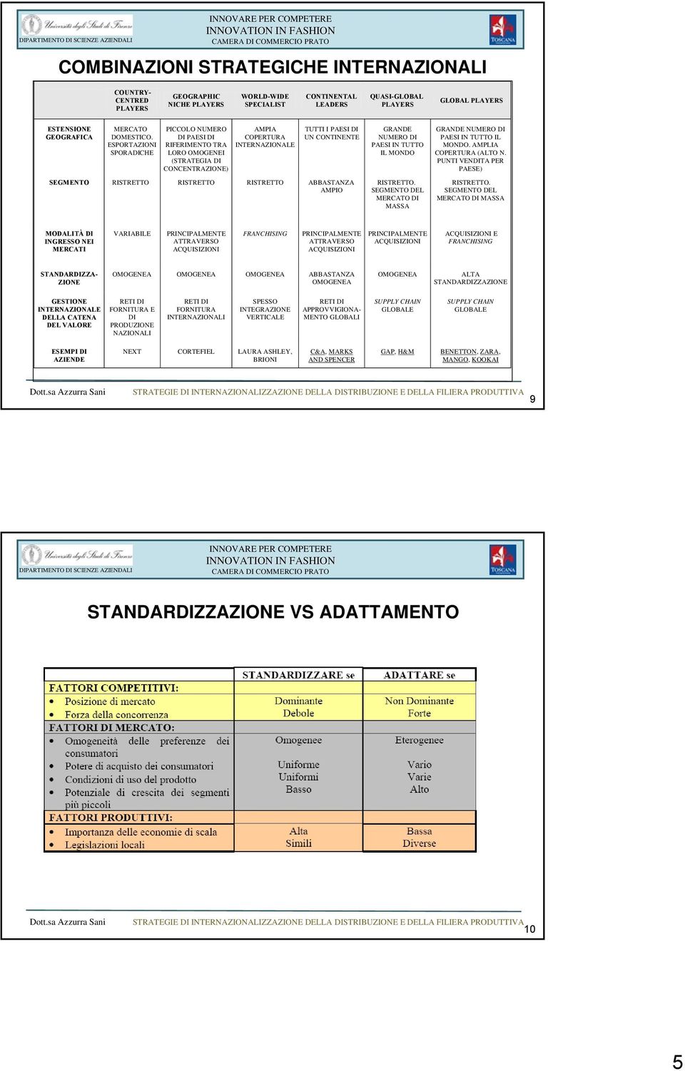 ESPORTAZIONI SPORADICHE PICCOLO NUMERO DI PAESI DI RIFERIMENTO TRA LORO OMOGENEI (STRATEGIA DI CONCENTRAZIONE) AMPIA COPERTURA INTERNAZIONALE TUTTI I PAESI DI UN CONTINENTE SEGMENTO RISTRETTO