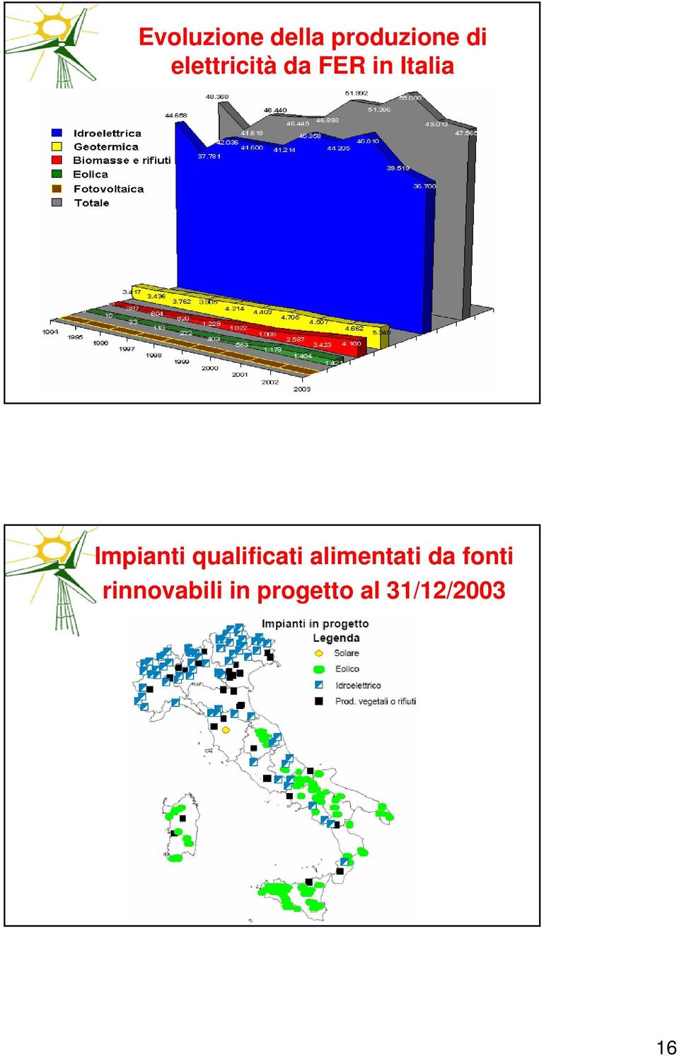 Impianti qualificati alimentati da