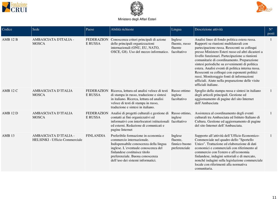 Ricerca, lettura ed analisi veloce di testi di stampa in russo, traduzione e sintesi in italiano. Ricerca, lettura ed analisi veloce di testi di stampa in russo, traduzione e sintesi in italiano.