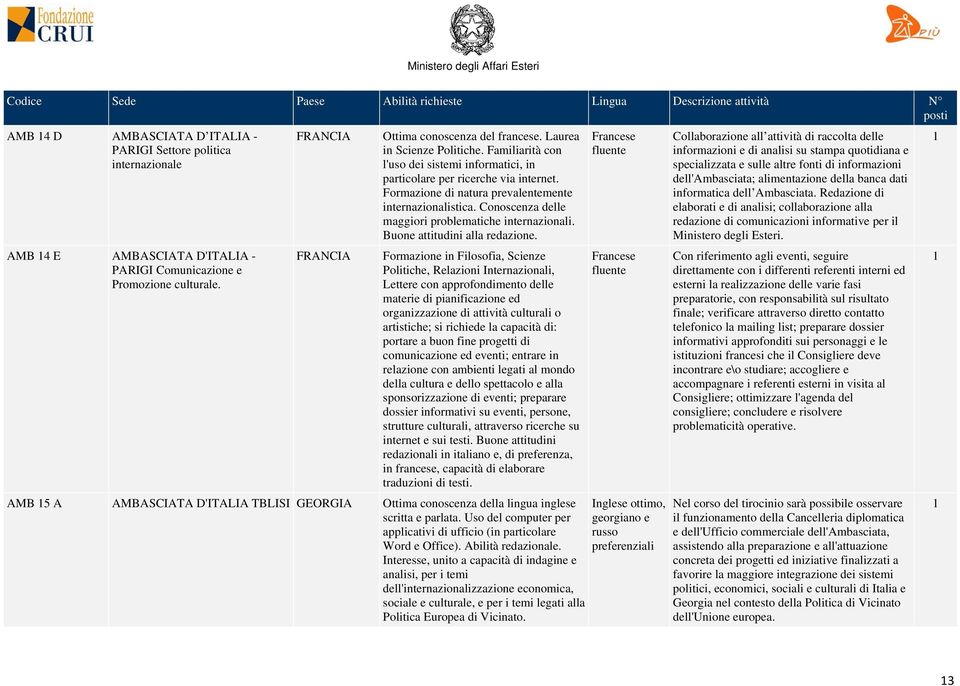 Conoscenza delle maggiori problematiche internazionali. Buone attitudini alla redazione.