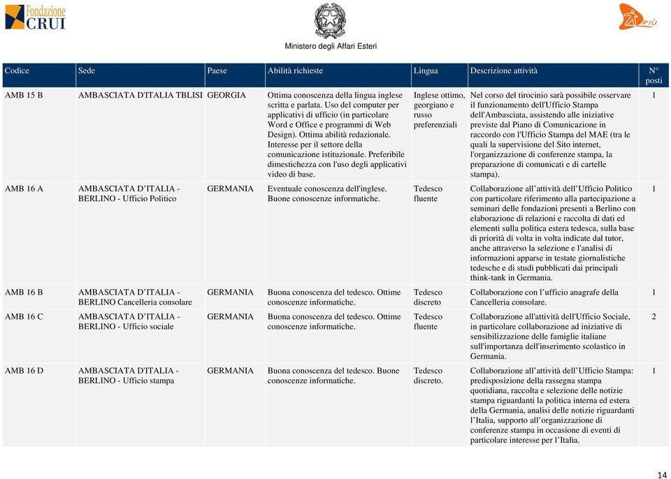 AMB 6 A AMBASCIATA D - BERLINO - Ufficio Politico AMB 6 B AMBASCIATA D - BERLINO Cancelleria consolare AMB 6 C AMBASCIATA D - BERLINO - Ufficio sociale AMB 6 D AMBASCIATA D' - BERLINO - Ufficio