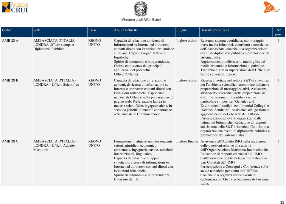 Spirito di autonomia e intraprendenza. Ottima conoscenza dei principali applicativi del pacchetto Office/Publisher.