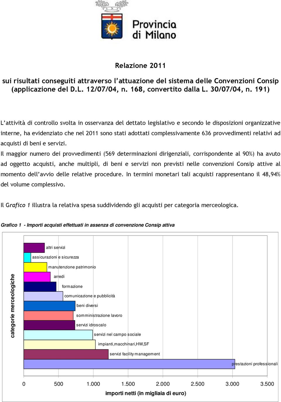 provvedimenti relativi ad acquisti di beni e servizi.