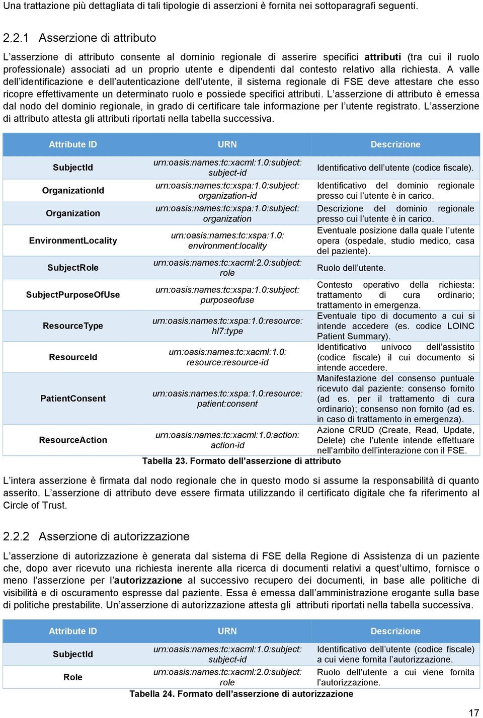 alla richiesta. A valle dell identificazine e dell autenticazine dell utente, il sistema reginale di FSE deve attestare che ess ricpre effettivamente un determinat rul e pssiede specifici attributi.