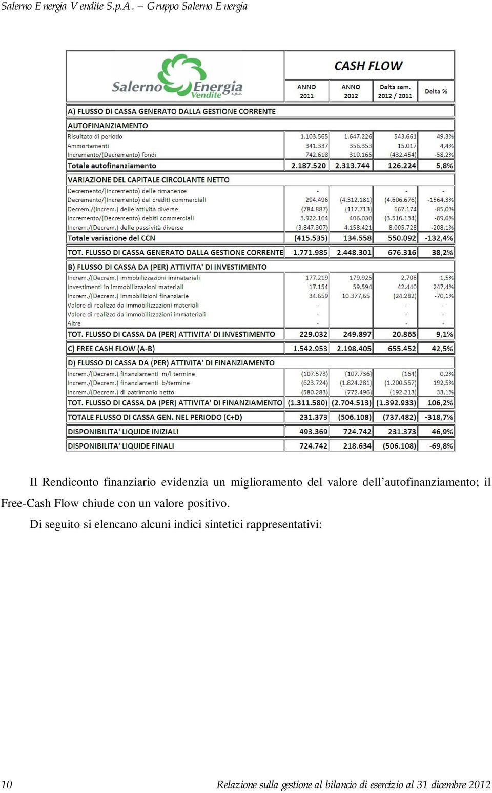 Di seguito si elencano alcuni indici sintetici rappresentativi: 10